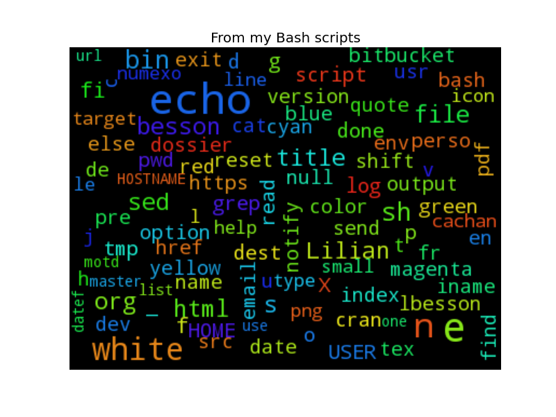 generate-word-cloud example bash