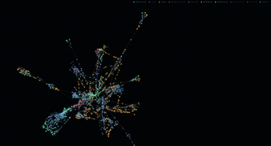 knowledge-worker graph visualizer demo