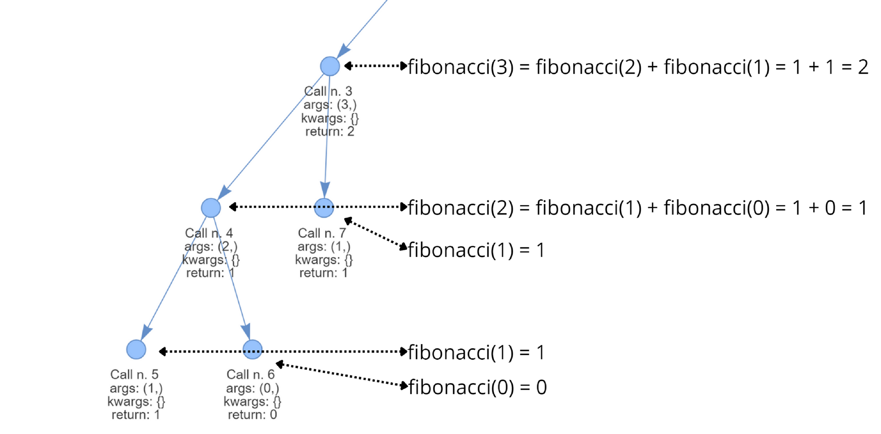 Fibonacci Node Highlight