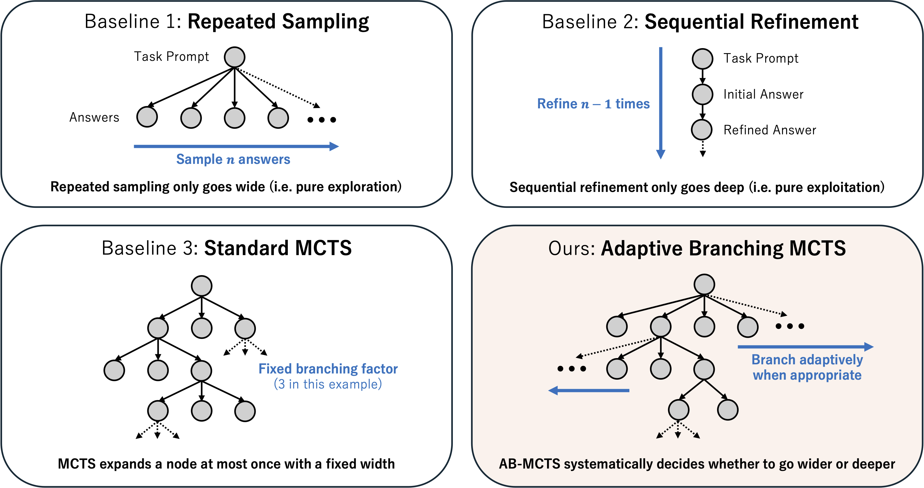 AB-MCTS