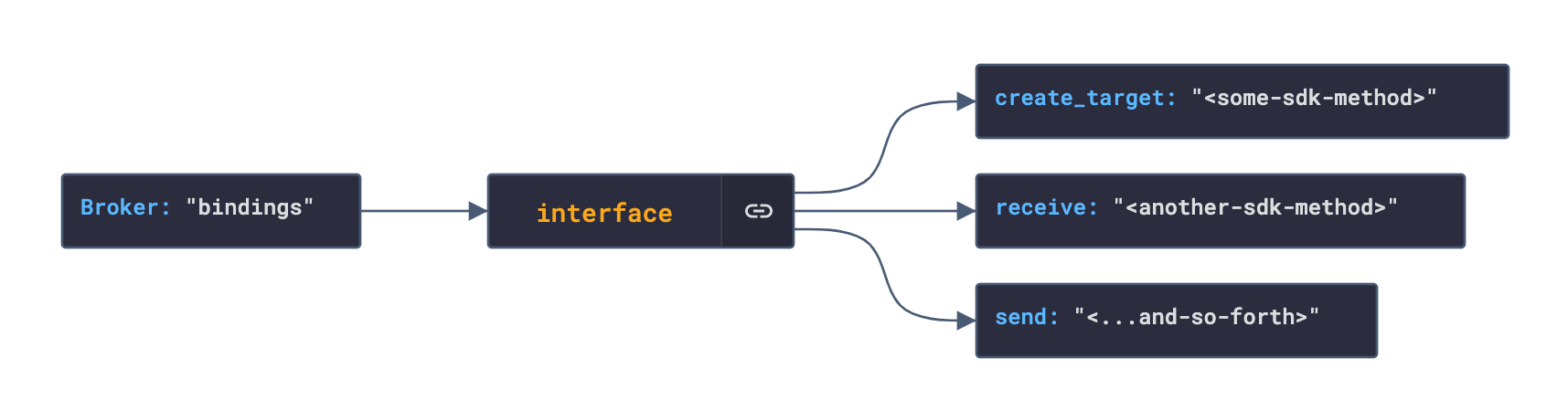 recruitment-diagram-2