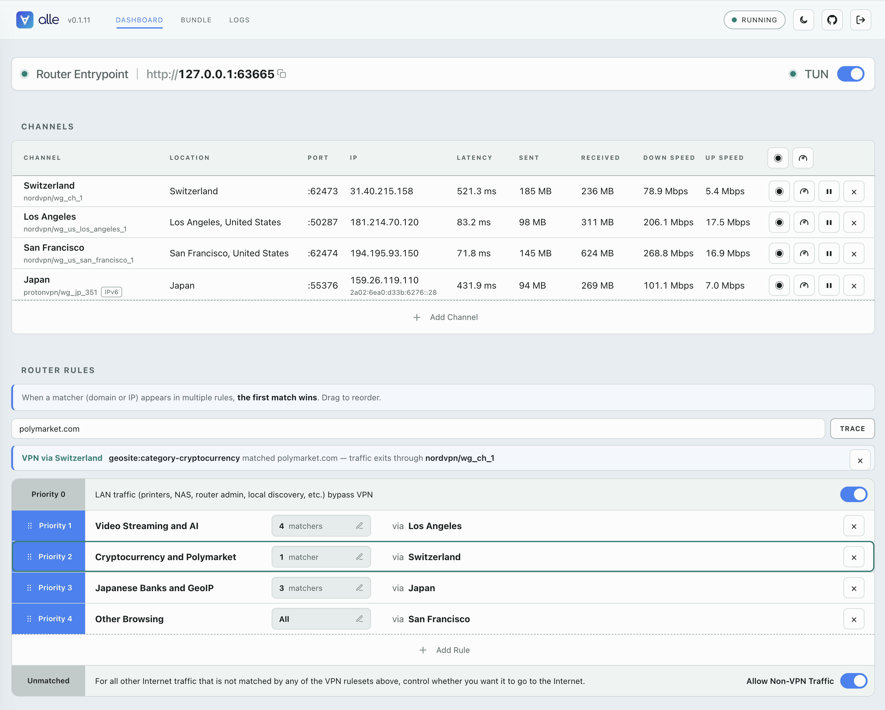 alle Web UI dashboard