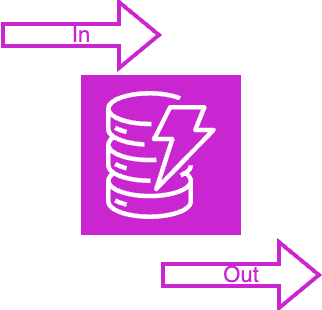 https://aws-dynamodb-io.readthedocs.io/en/latest/_static/aws_dynamodb_io-logo.png