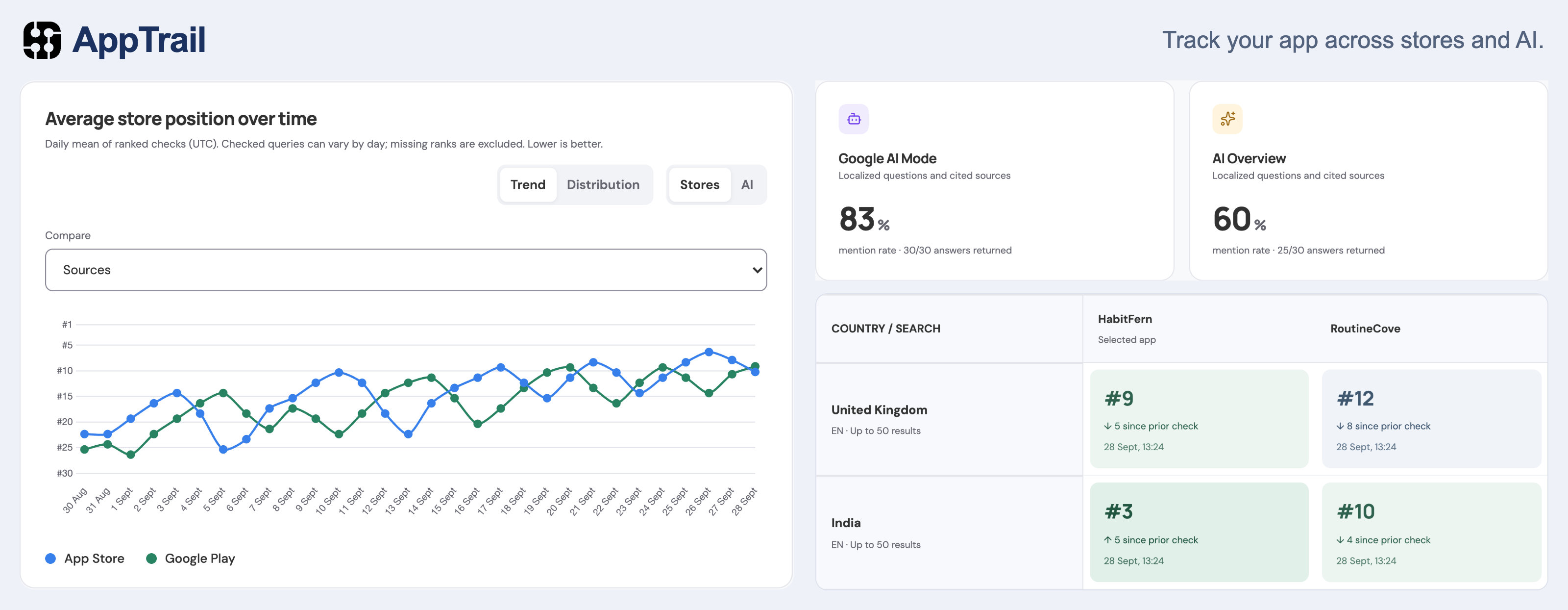 AppTrail dashboard