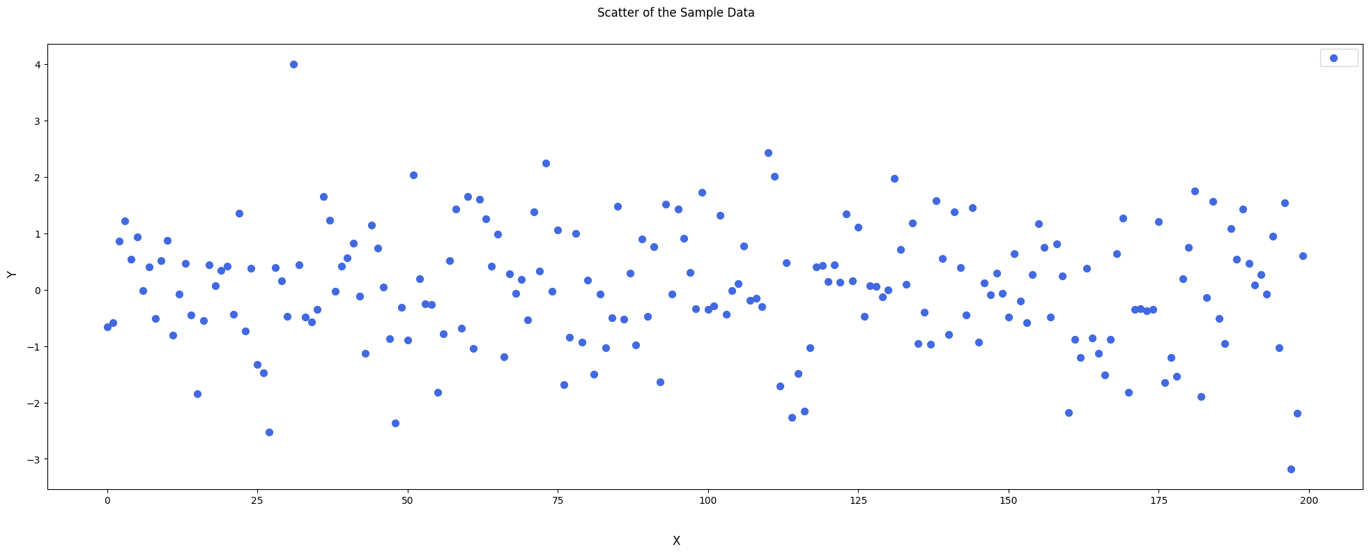 Scatter Plot Example