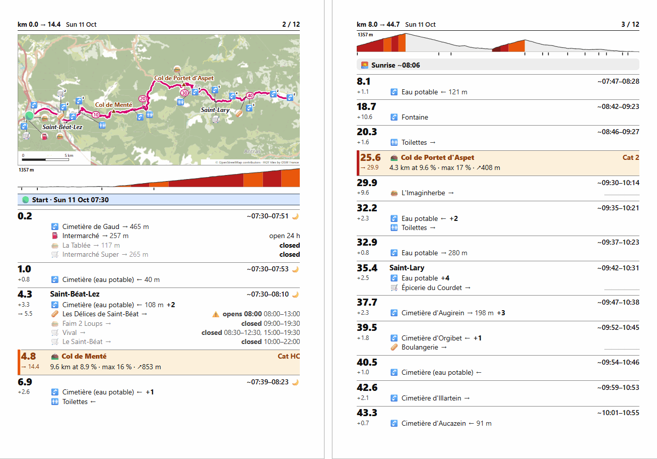 Pages 2 and 3 of an A5 booklet. Each page is headed by its km range, the day and its number. The left page has a map of the stretch both pages cover, from the start by Saint-Béat-Lez over the Col de Menté and the Col de Portet d'Aspet to Saint-Lary, with the stops' emojis at their places. Under it, and under the right page's header, a small profile of the page's stretch with a tick for each stop. Then the start at 07:30, and the stops one under another: each km large on the left, with the distance from the stop before under it; on the right the town and the arrival window, with a moon before sunrise, then a line for the water points, the nearest named and how many more, and a line per shop with the side of the road it is on and how far off, and its hours that day, the closed ones greyed and last, one marked opens 08:00. The Col de Menté and the Col de Portet d'Aspet are orange bands with their category, length, grades and gain; a grey band marks sunrise at 08:06