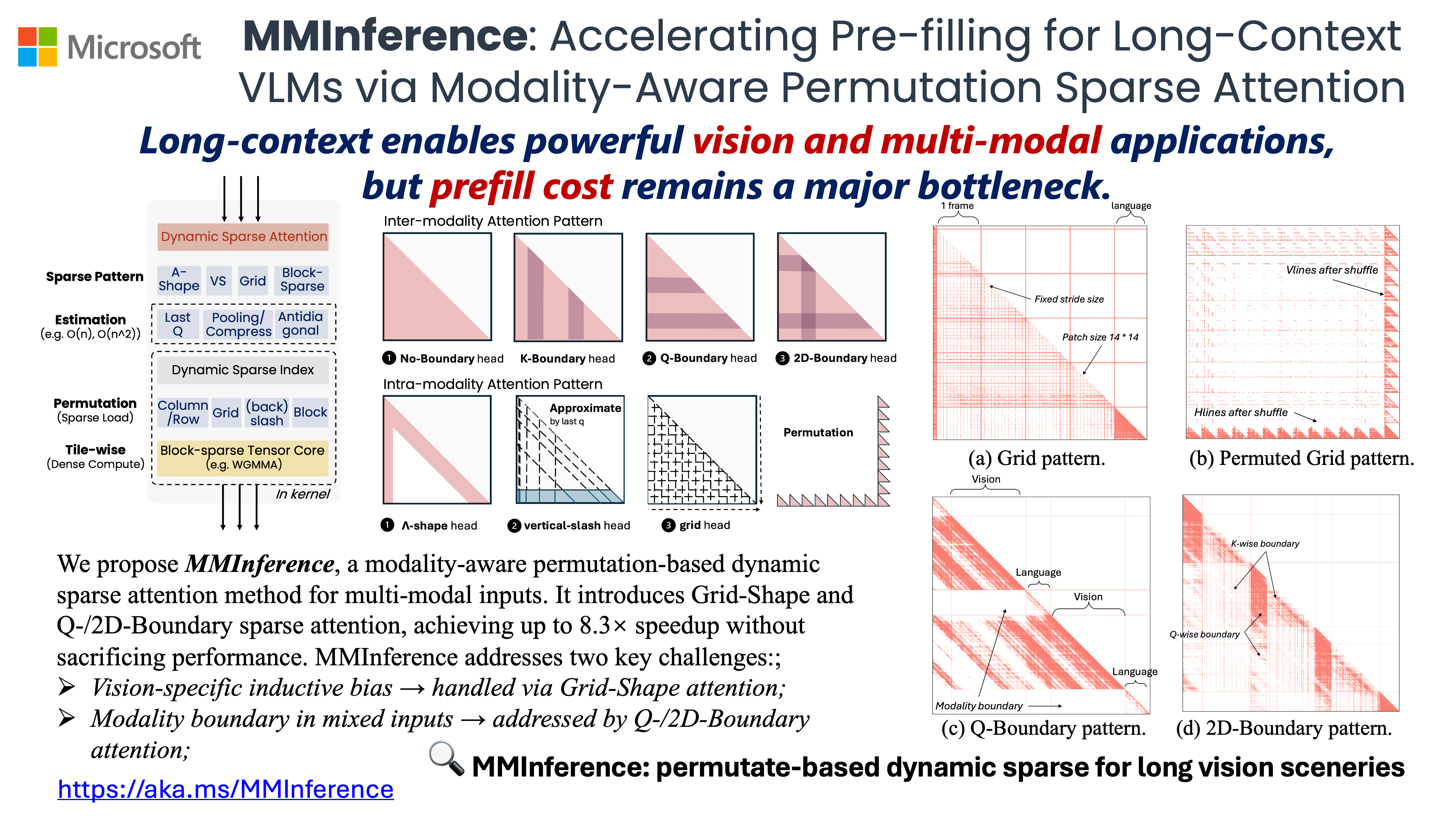 Onepage of MMInference