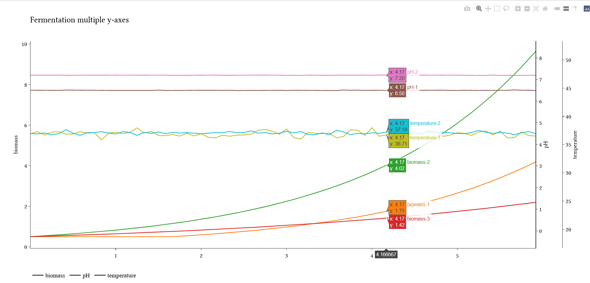 https://gitlab.com/Shinuginn/pymage/-/raw/main/fermplot_multiyfgraph.PNG