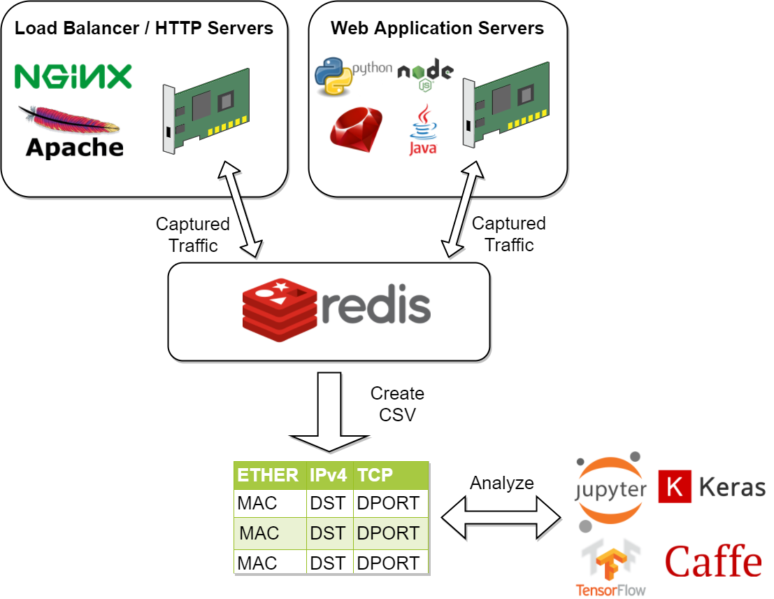 https://raw.githubusercontent.com/jay-johnson/network-pipeline/master/docker/images/network-pipeline-workflow.png