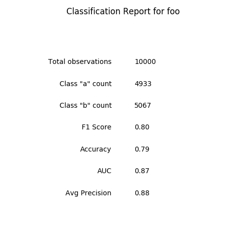 classification report