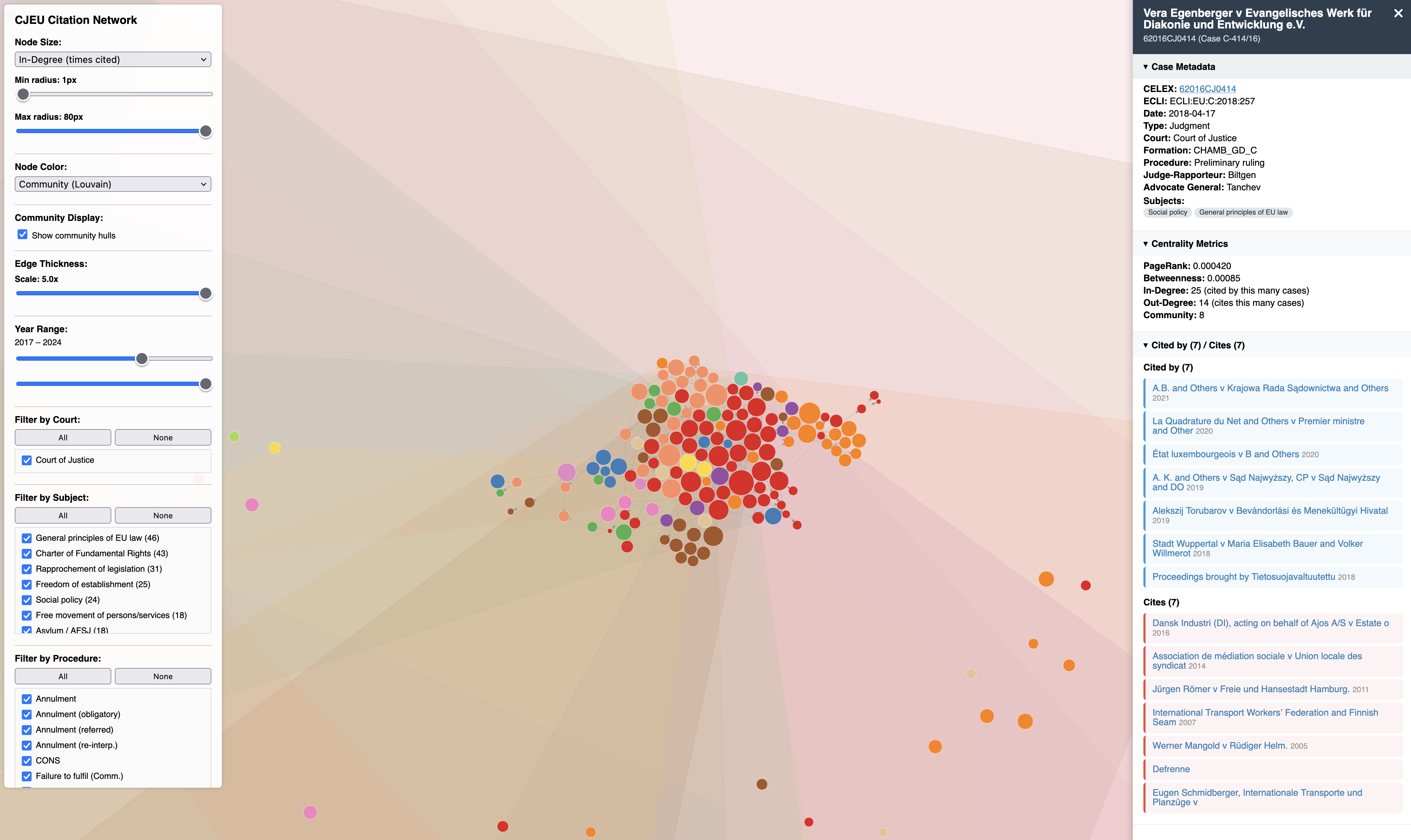 Interactive citation network