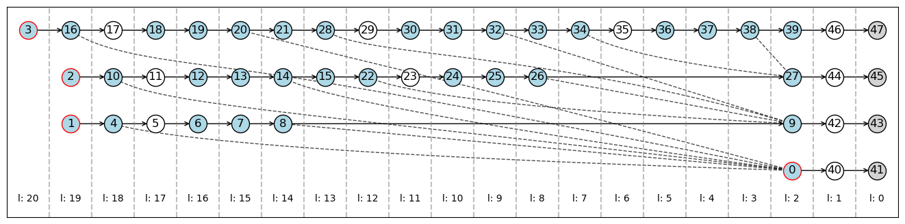 graph_flow