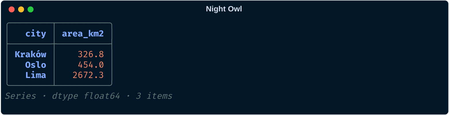 pandas Series in the Night Owl theme