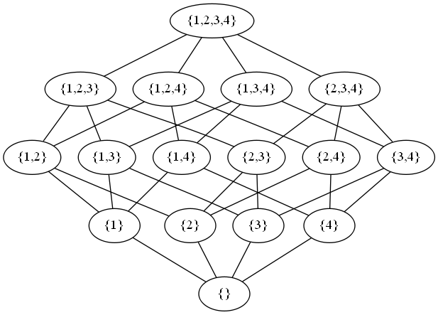https://raw.github.com/xflr6/bitsets/master/docs/hasse-members.png