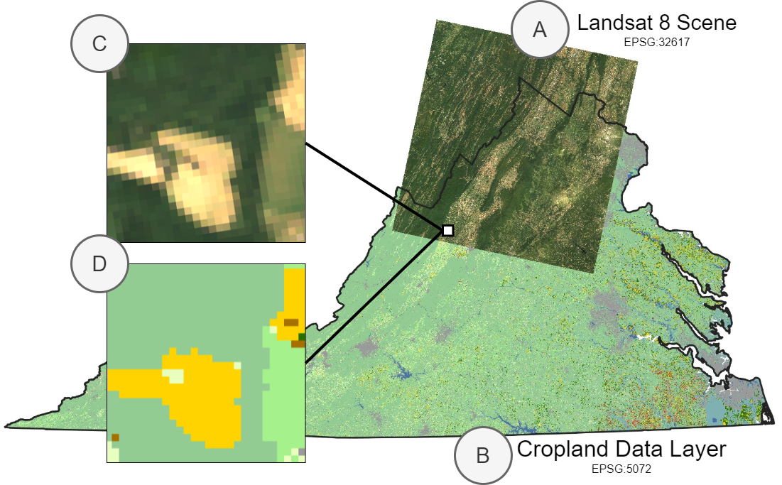 Example application in which we combine Landsat and CDL and sample from both