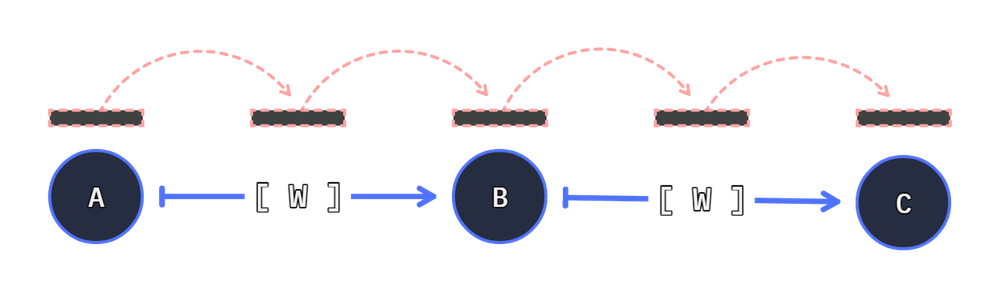 self referencing connection