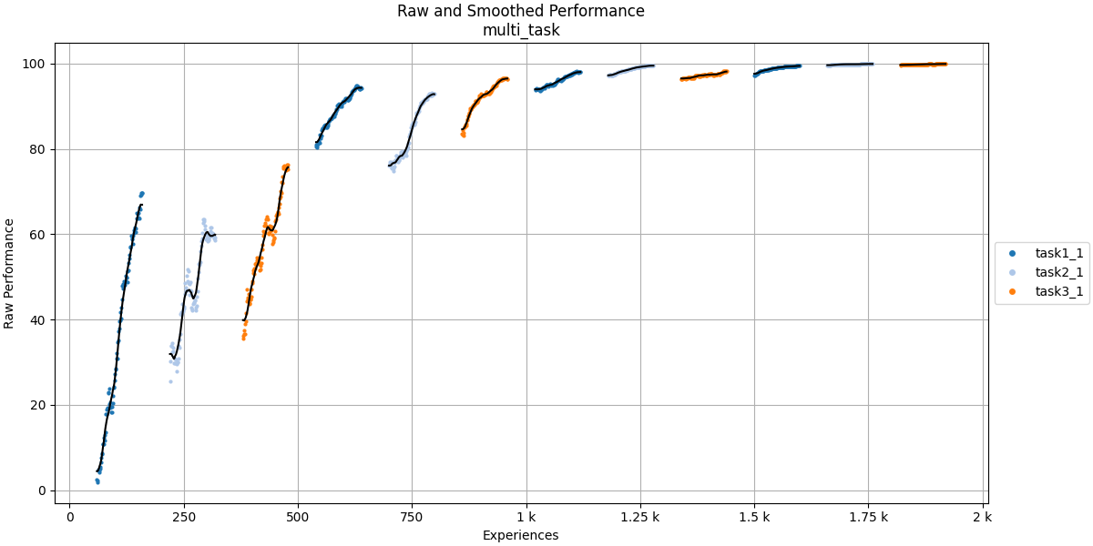 Raw Performance Plot