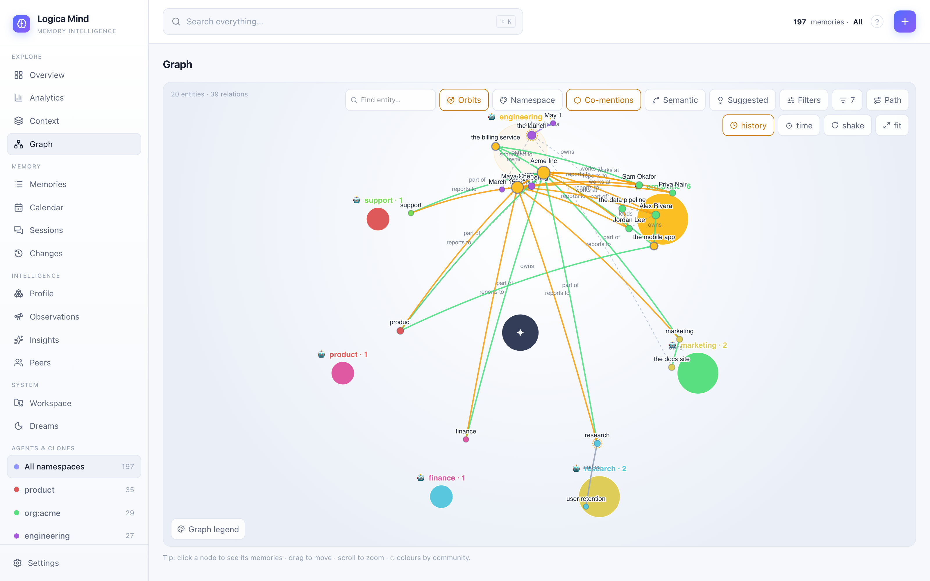 Orbits — facet hubs (channels) with their participants around them