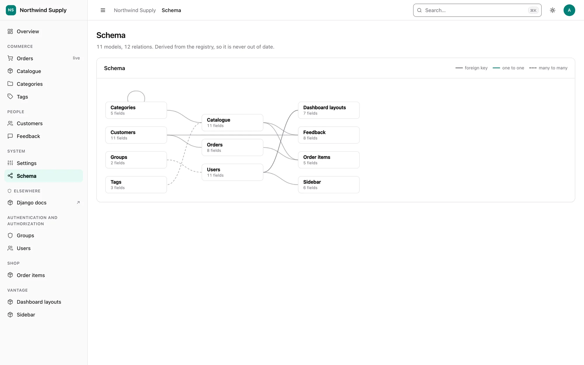 The schema map showing models and their relations