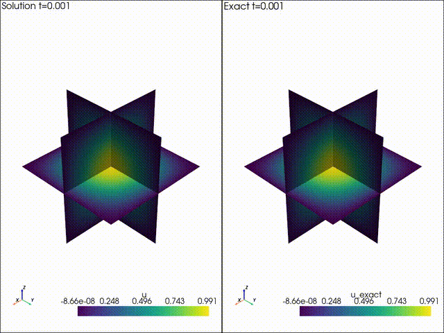 Diffusion-mms