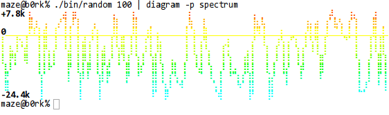 Palette Spectrum
