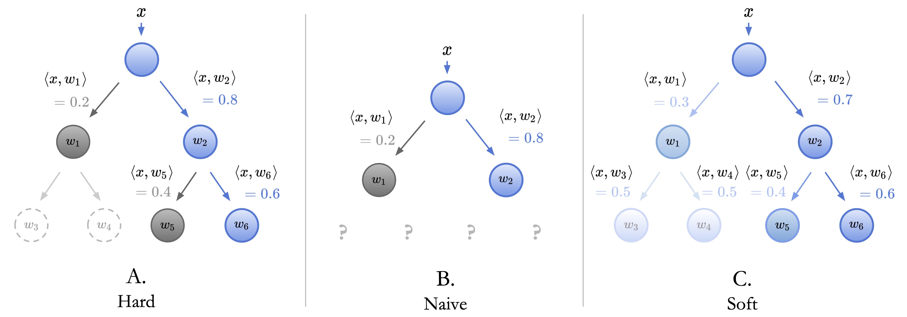 inference_modes
