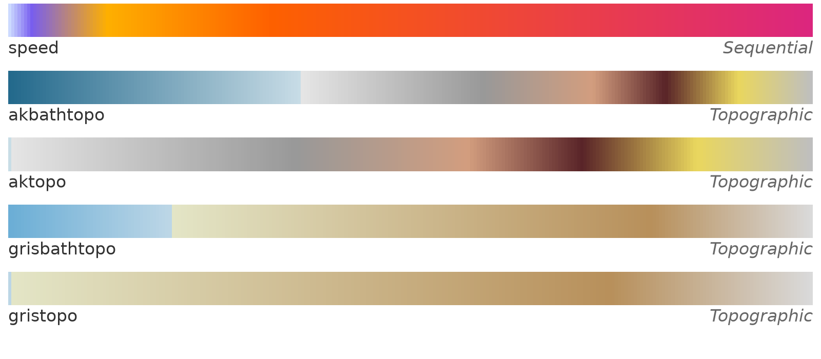 colormaps