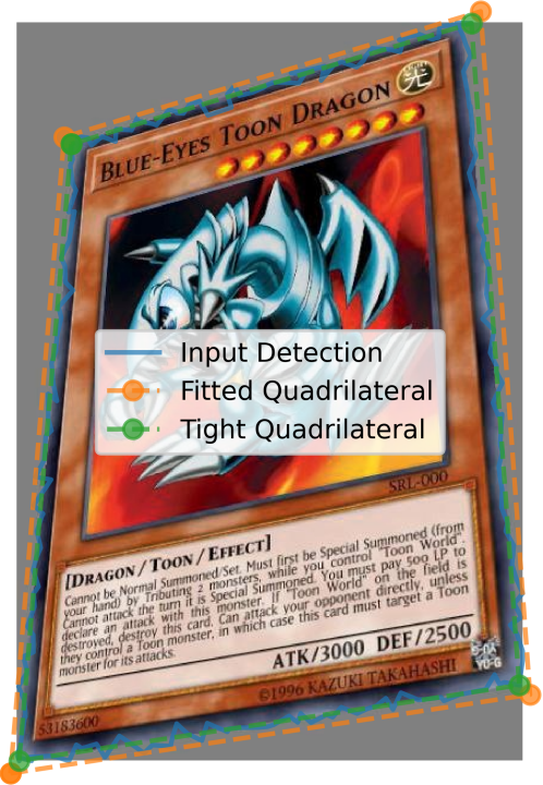 Fitted Quadrilateral