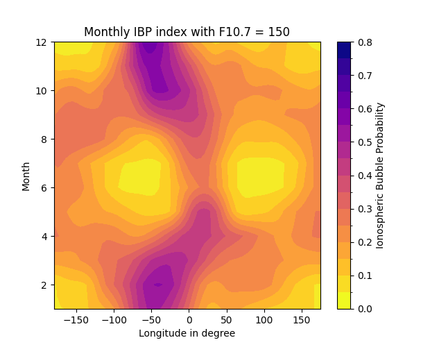 Contour plot of result from function ButterflyData()