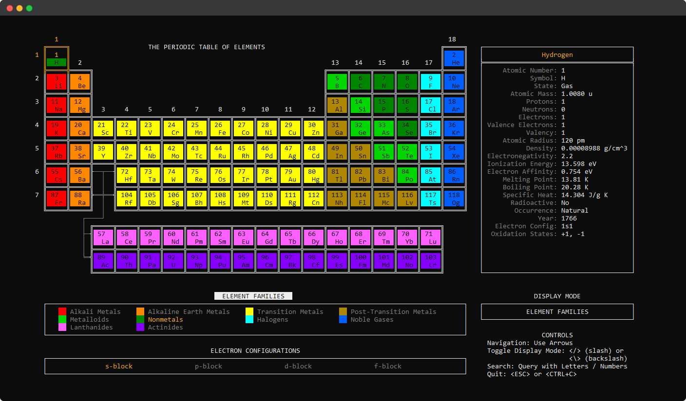 What periodic-table-cli prints to the console