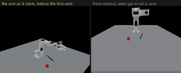 Two views of a simulated SO-101 arm in MuJoCo, side by side, under a strip naming the verb being run. Left, the arm on a grey table seen from in front and to one side, with a red cube and a dark pen lying in front of it: it starts with the upper arm upright and the forearm level, raises the whole arm on a diagonal, brings the forearm back down level with the upper arm nearly upright, then swings the arm from side to side at the shoulder three times and stops. Right, the scene's front camera, the view the model was sent: the raised arm runs off the top of the frame, then the arm held out level swings across it from one side to the other, pointing straight at the camera as it passes the middle.