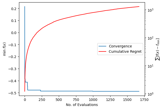 Convergence