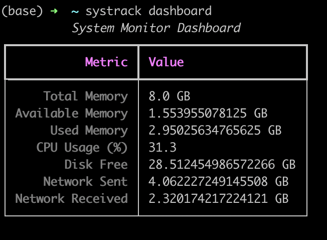 systrack dashboard command output