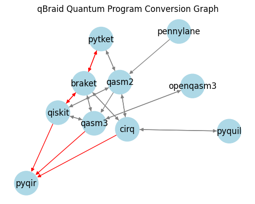 conversion_graph