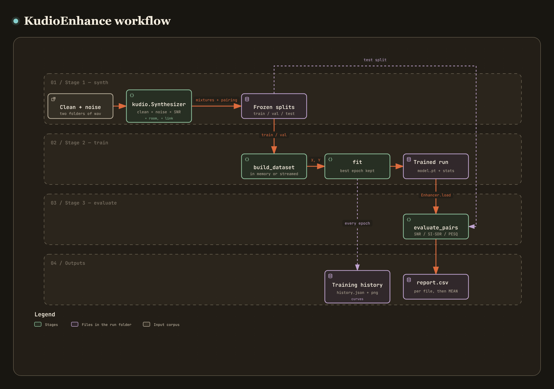 KudioEnhance workflow