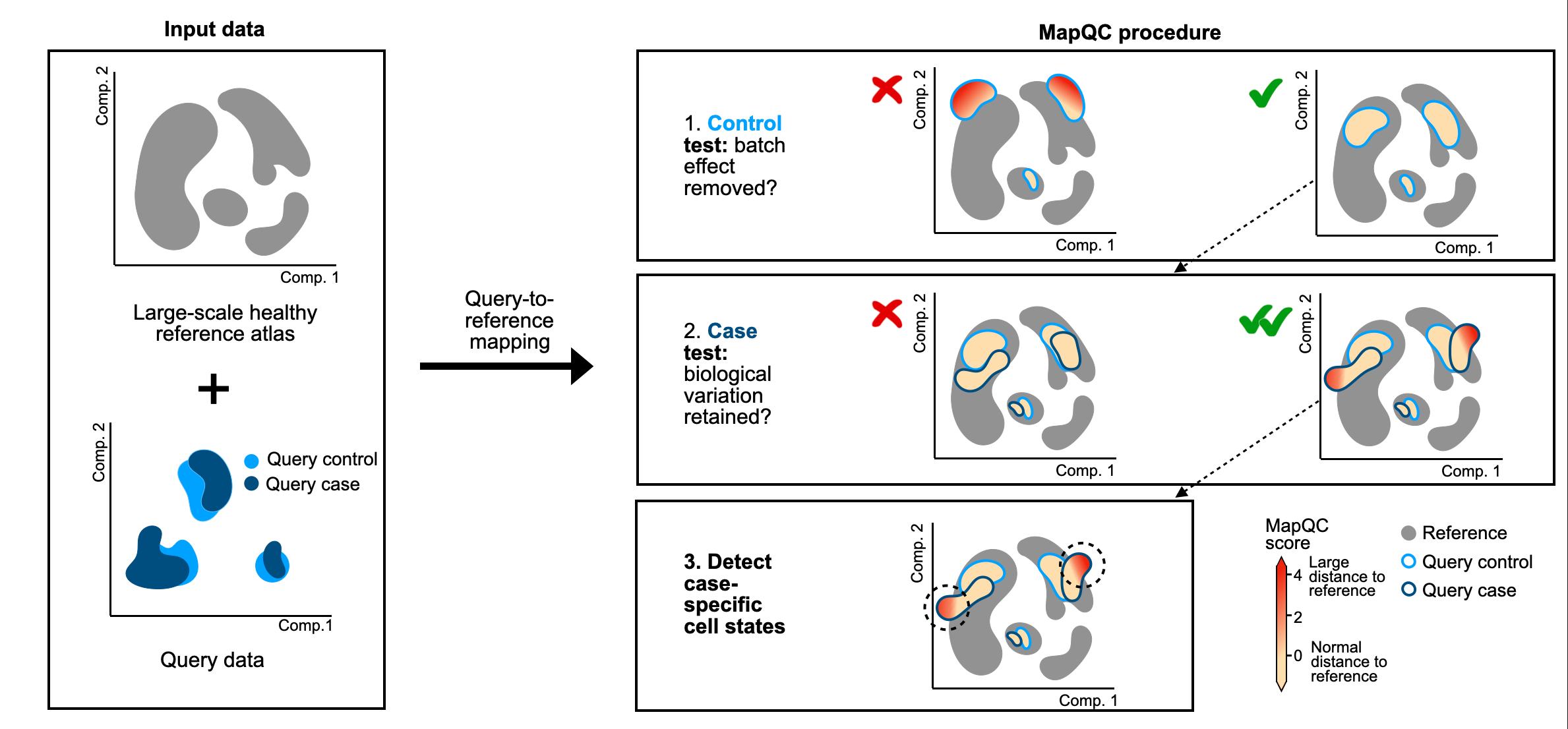 Overview of mapQC workflow