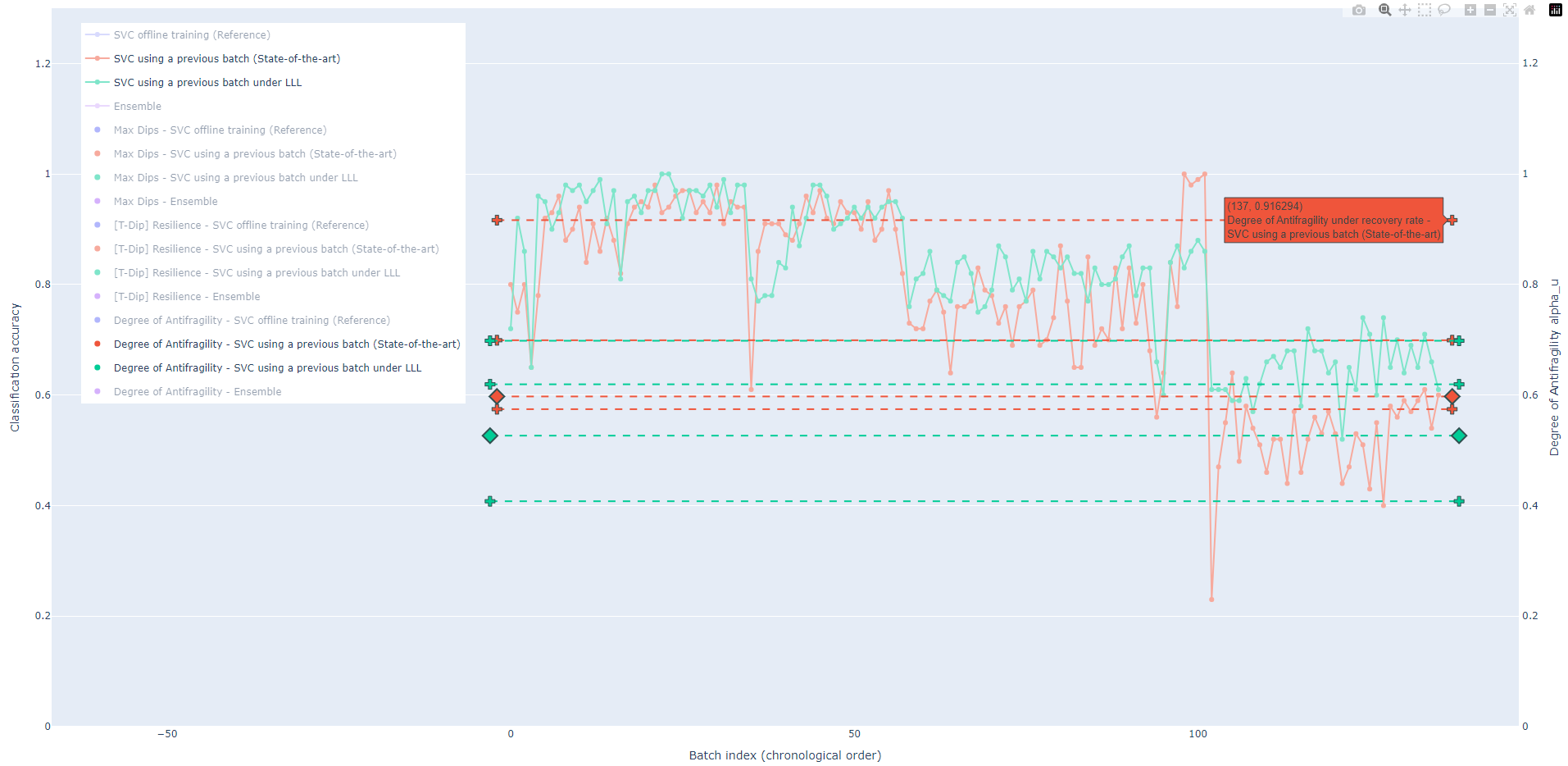 antifrag-max-dips.png I Check Github repo or source folder named example