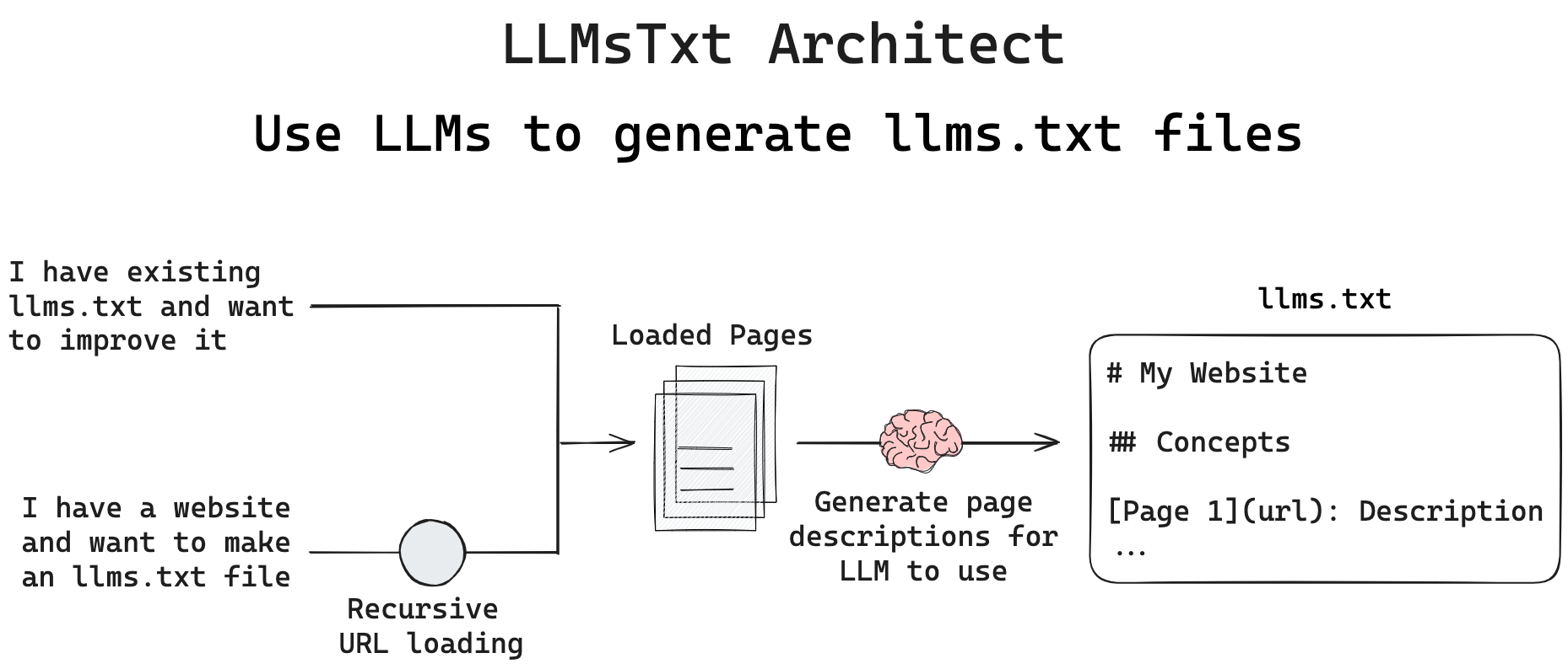 llms_txt_architecture