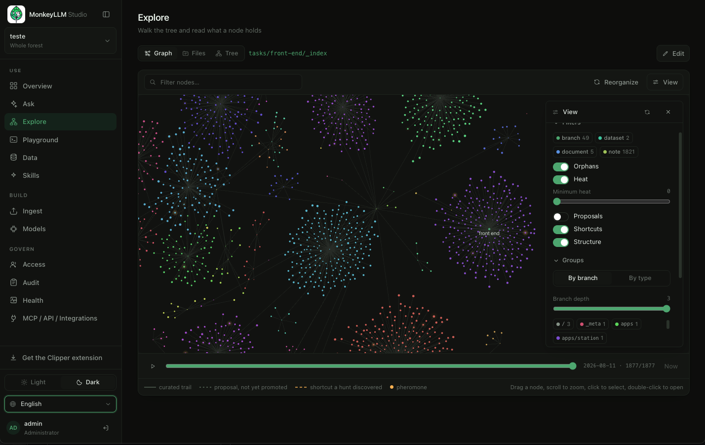 A real knowledge forest: 1,877 nodes across 49 branches, seen in the Explore console
