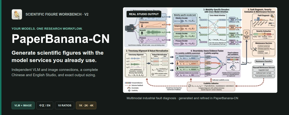 PaperBanana-CN scientific figure workbench with a real multimodal fault-diagnosis figure