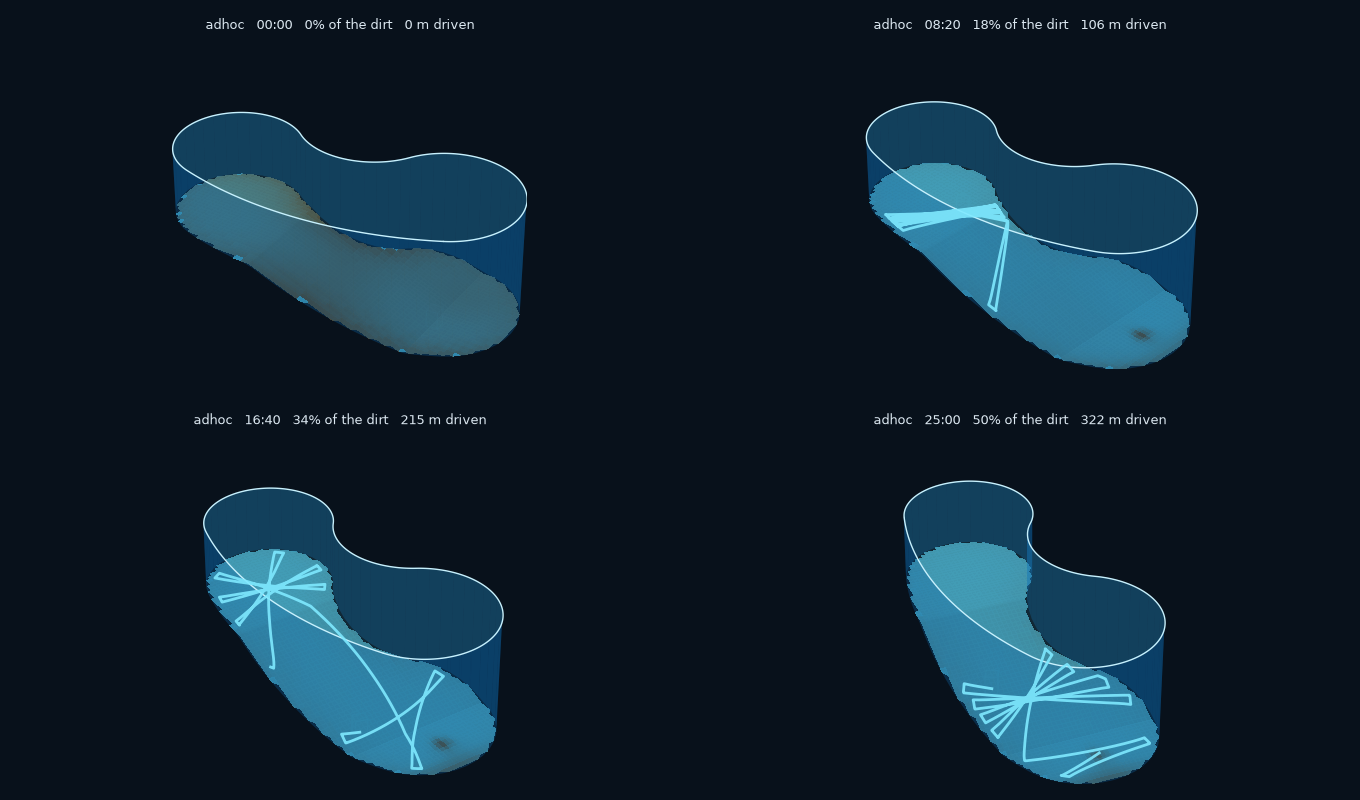 The same kidney run as a 3D basin across the run, the floor clearing from brown to blue