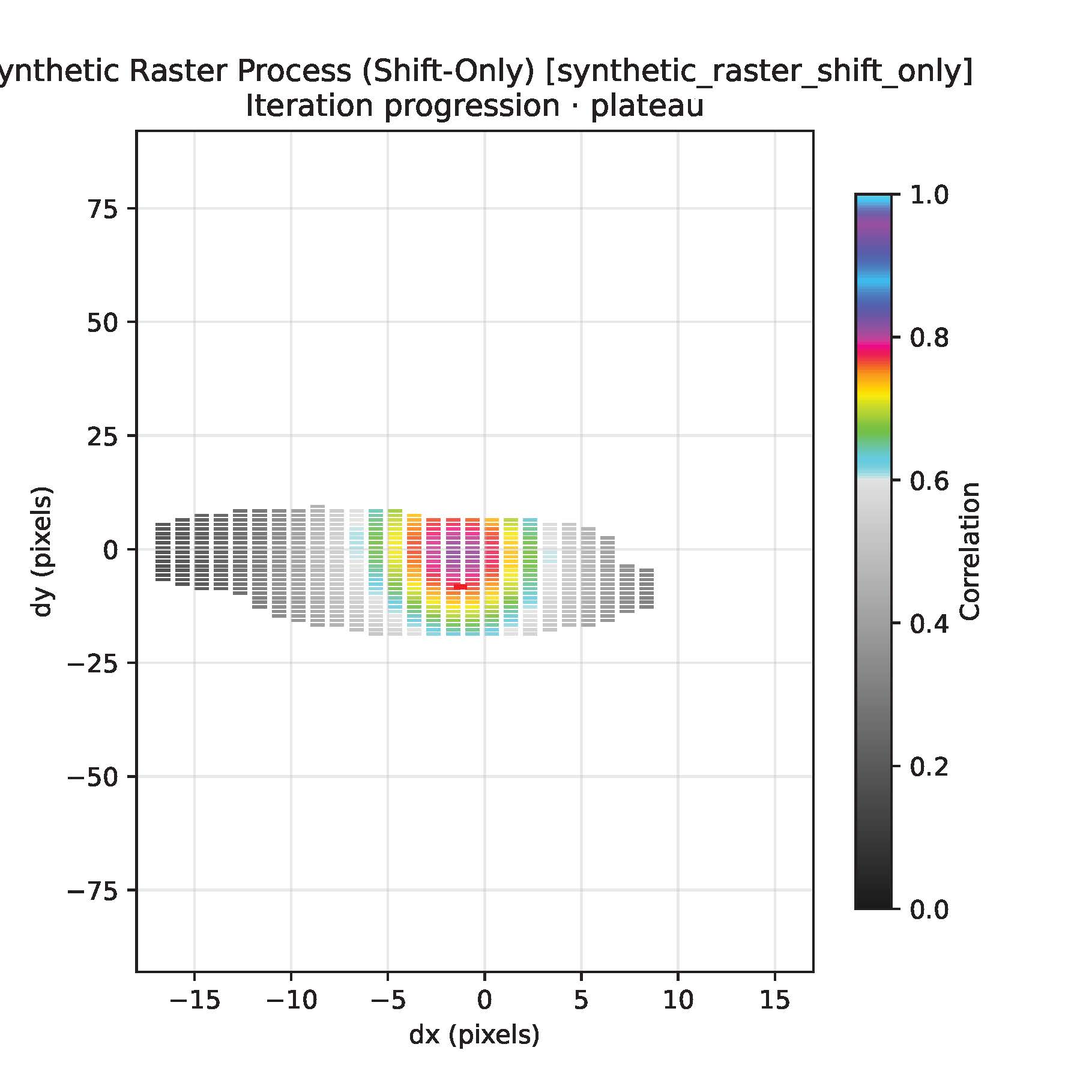 scatter plot