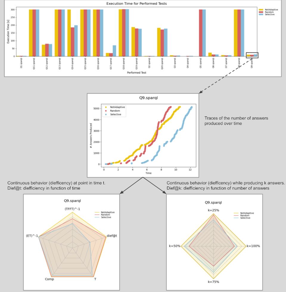 Overview of Result Plots