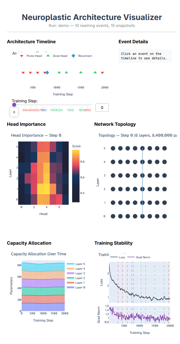 npviz dashboard