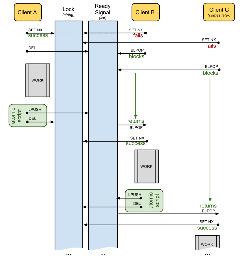 python-redis-lock flow diagram