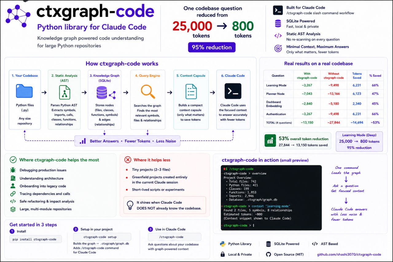 Product Overview