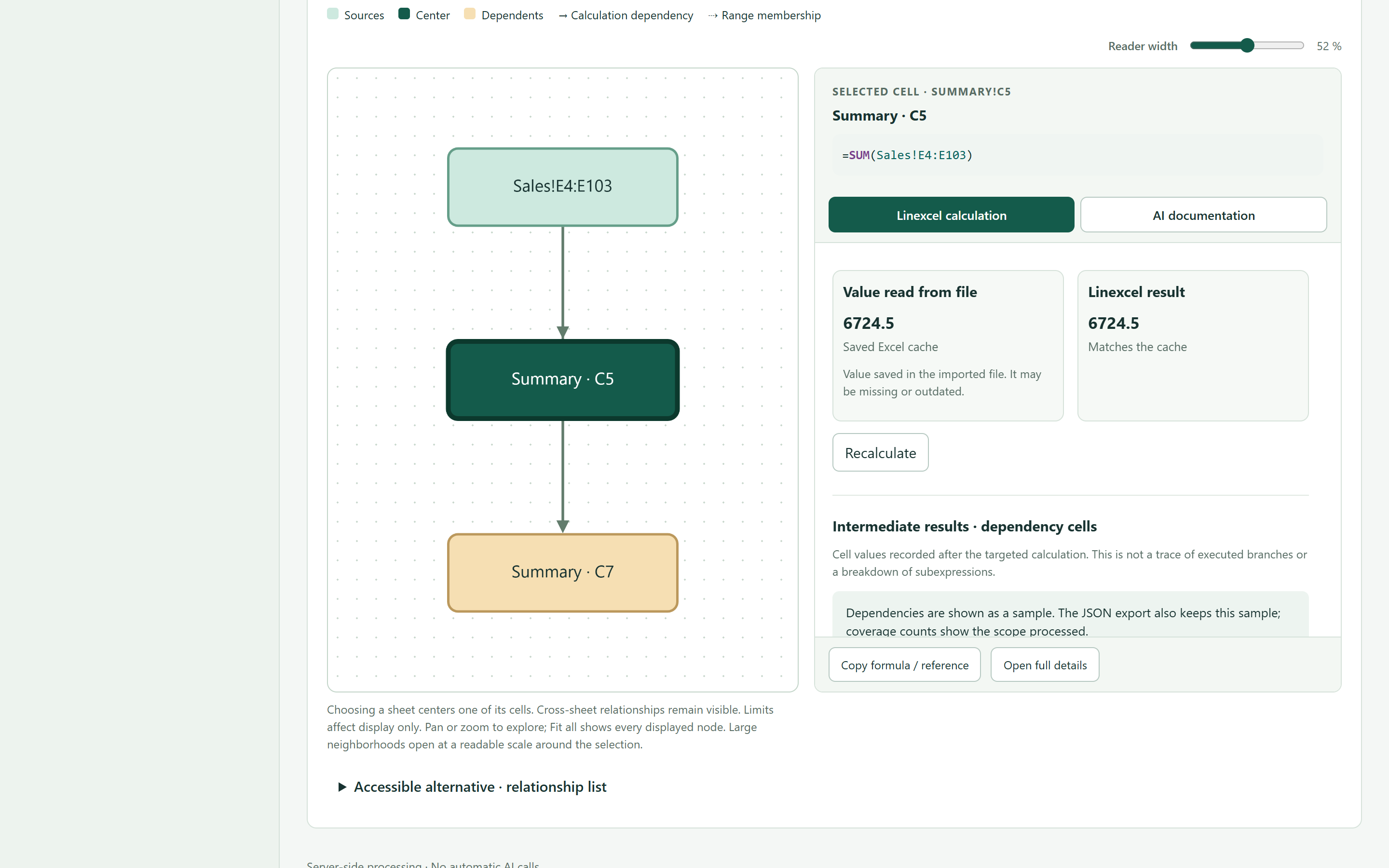 Interactive dependency graph