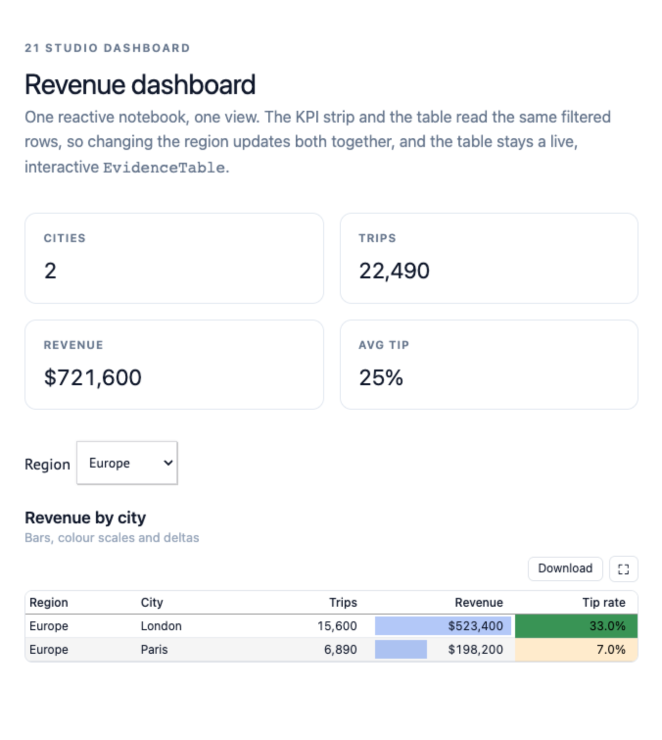 A Studio dashboard with a live table, KPIs and a filter