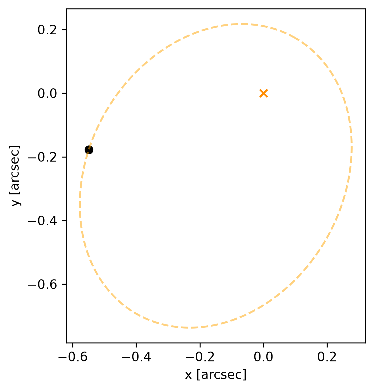 oribit_planet1