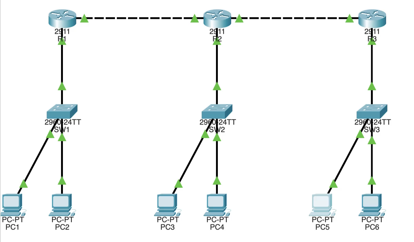 3-router OSPF topology deployed to Packet Tracer
